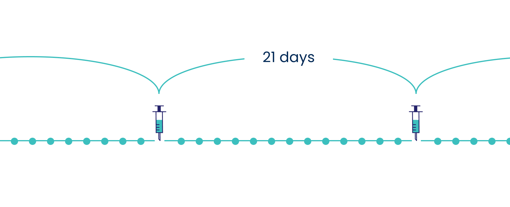 The recommended dose of ASPARLAS® is 2500 IU/m2 administered as IV infusion no more than every 21 days.